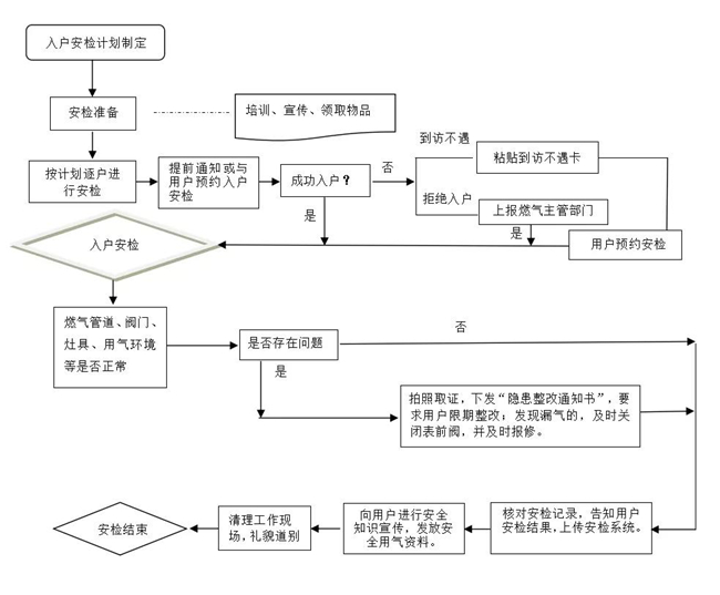 入戶安檢服務(wù)流程.jpg